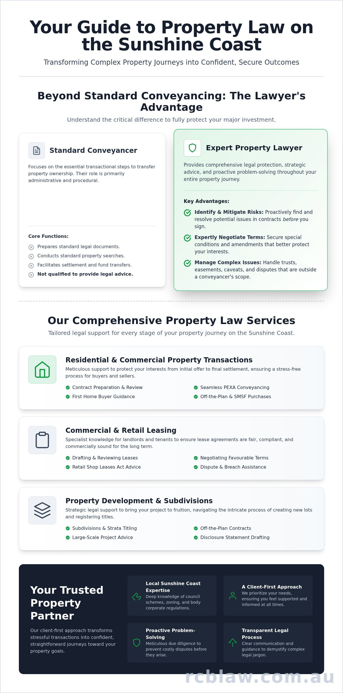 Property lawyers sunshine coast