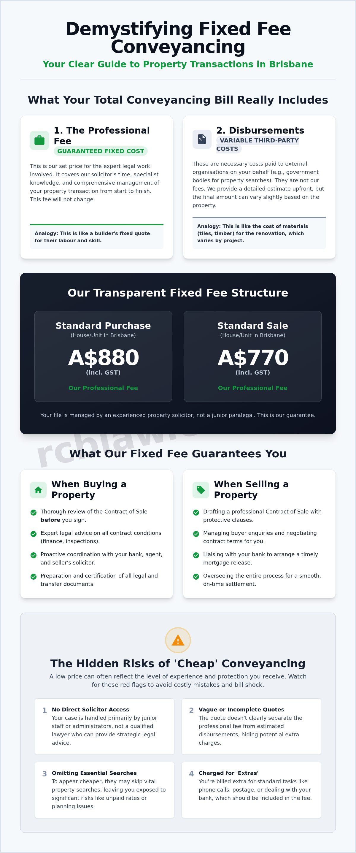 Fixed fee conveyancing brisbane
