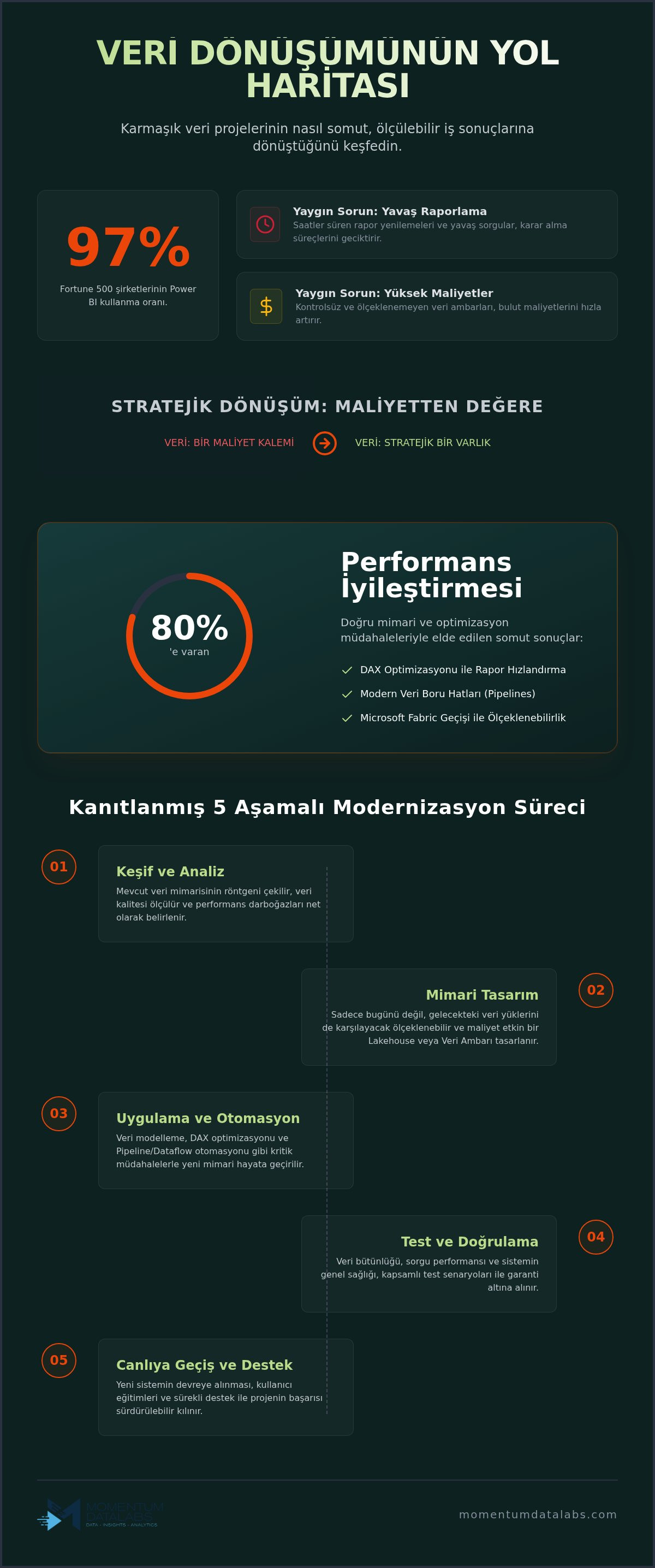 Case Studies