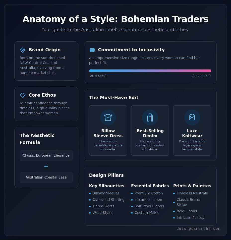 Bohemian traders