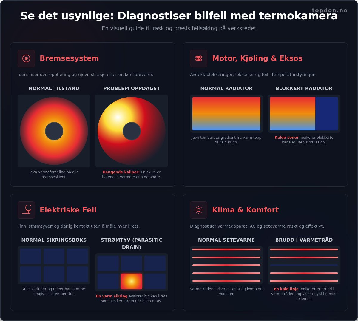Termokamera bil