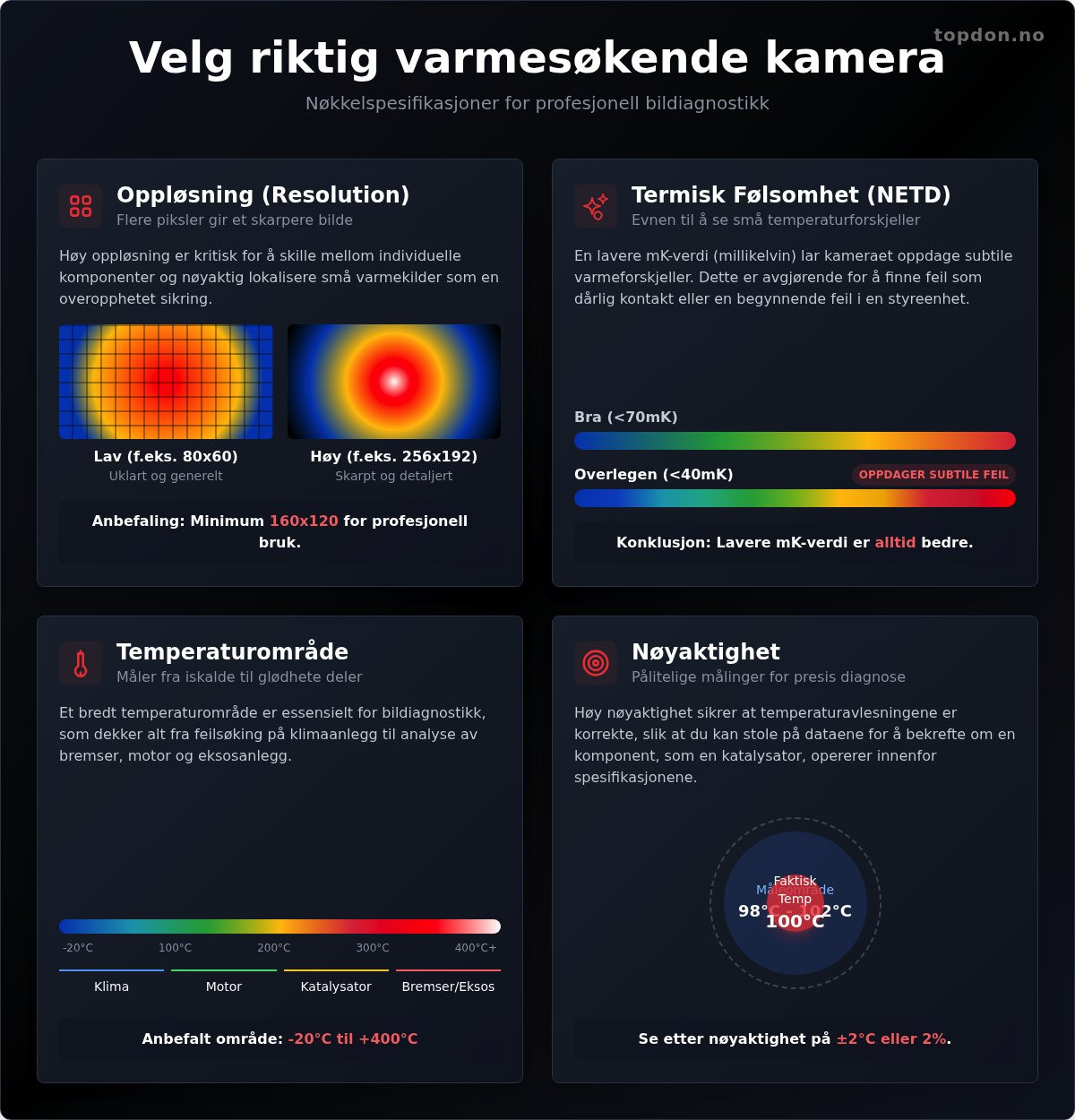 Varmesøkende kamera