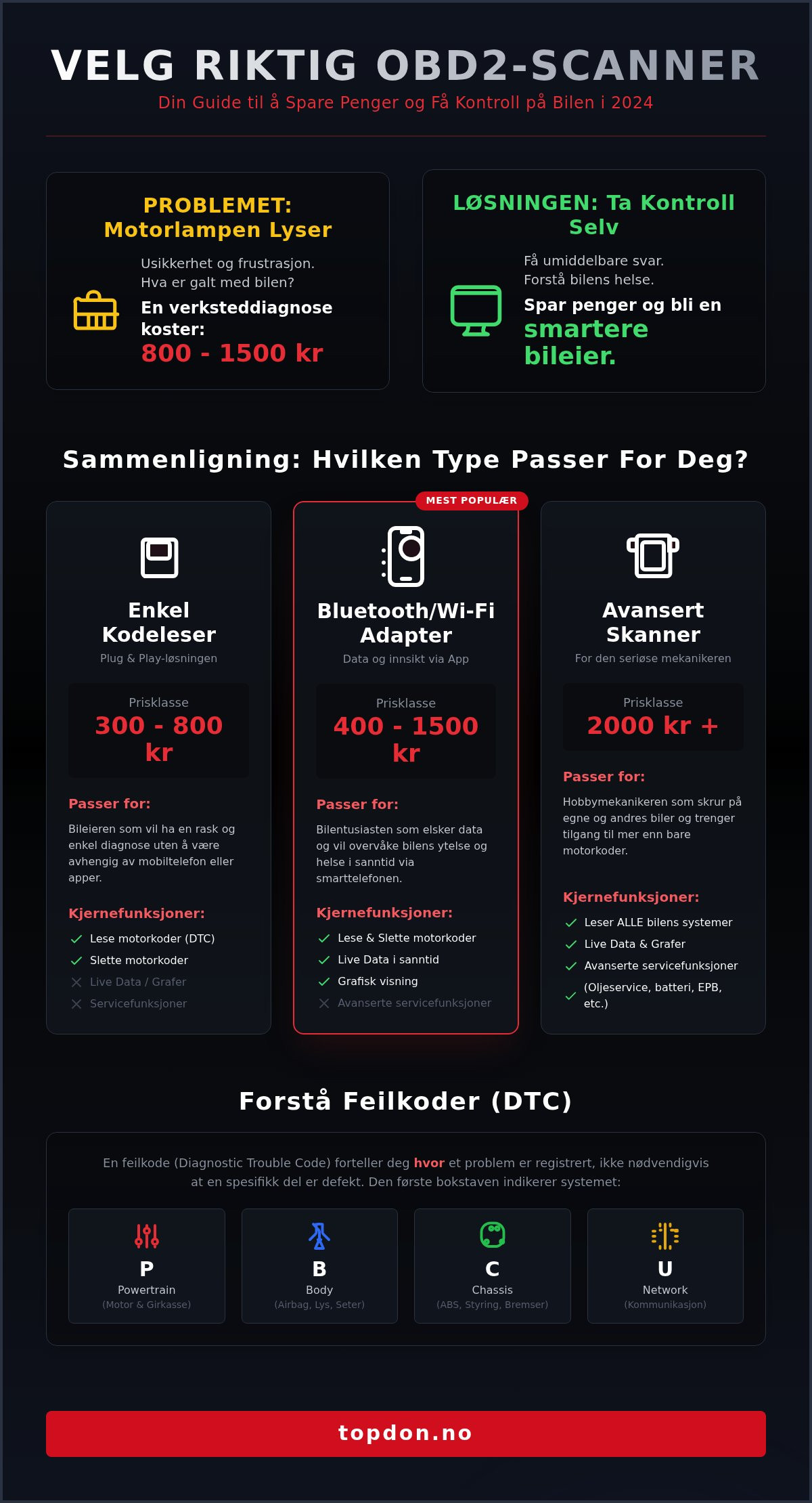 Obd2 scanner