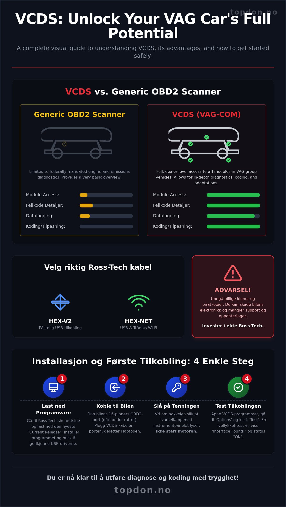 Vcds guide