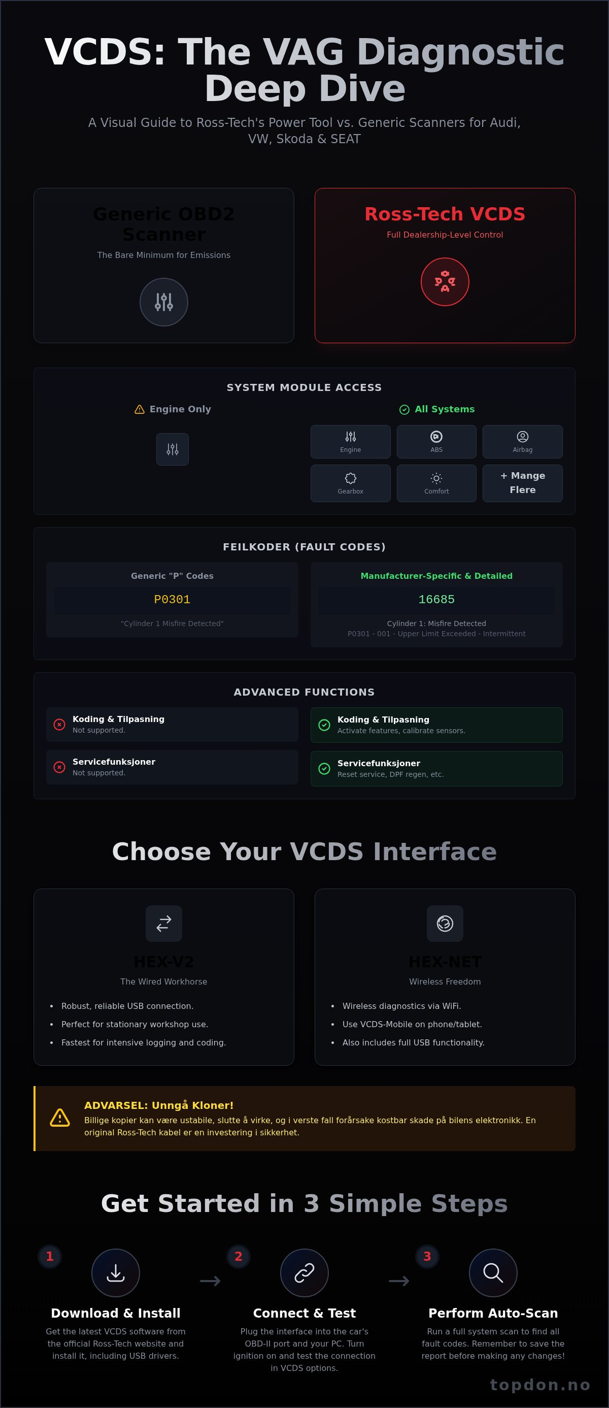 Vcds