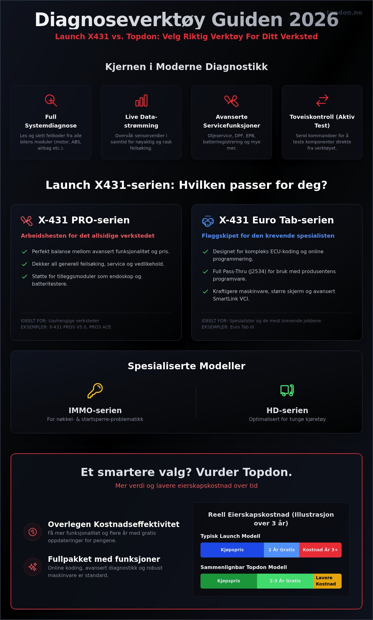 Launch x431