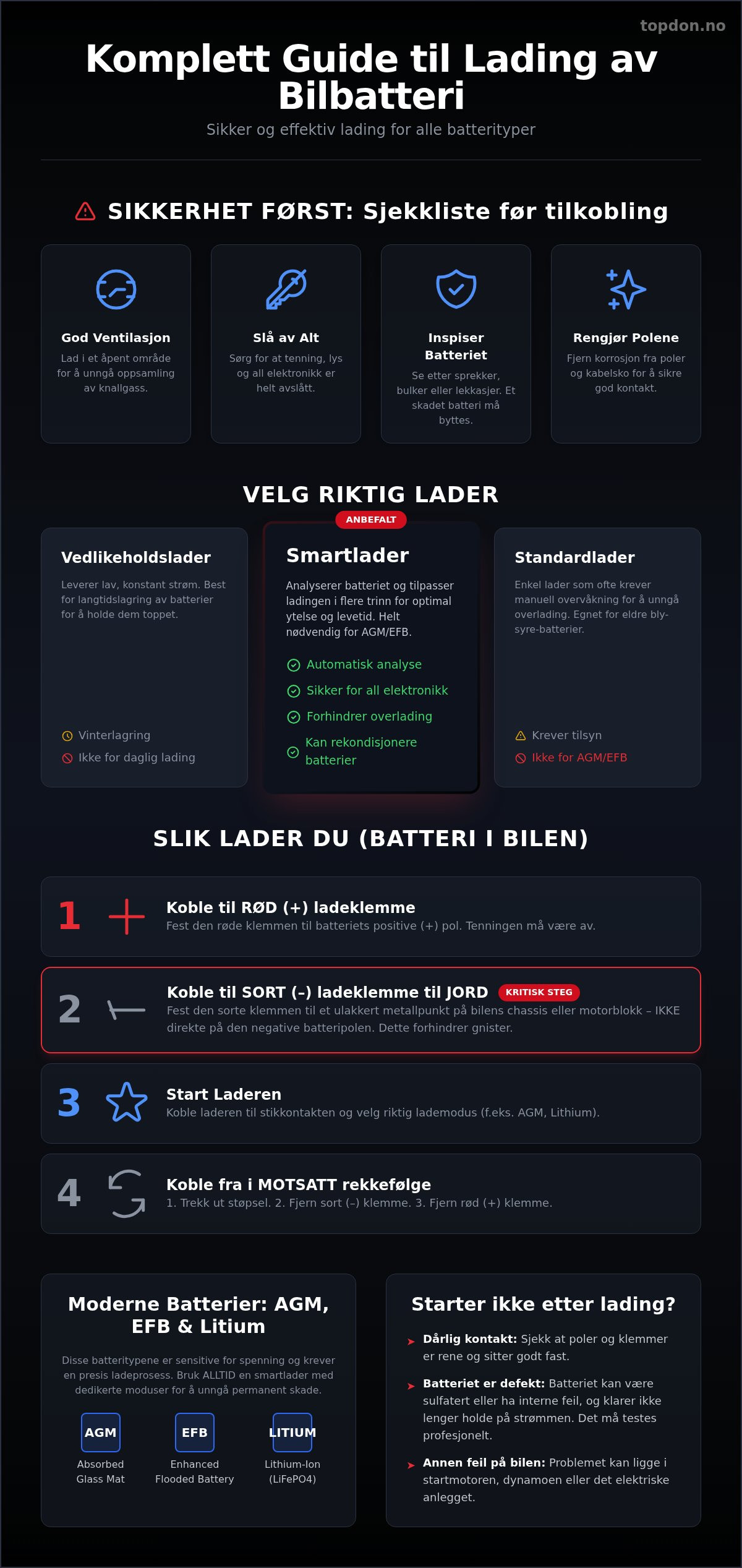 Lade bilbatteri