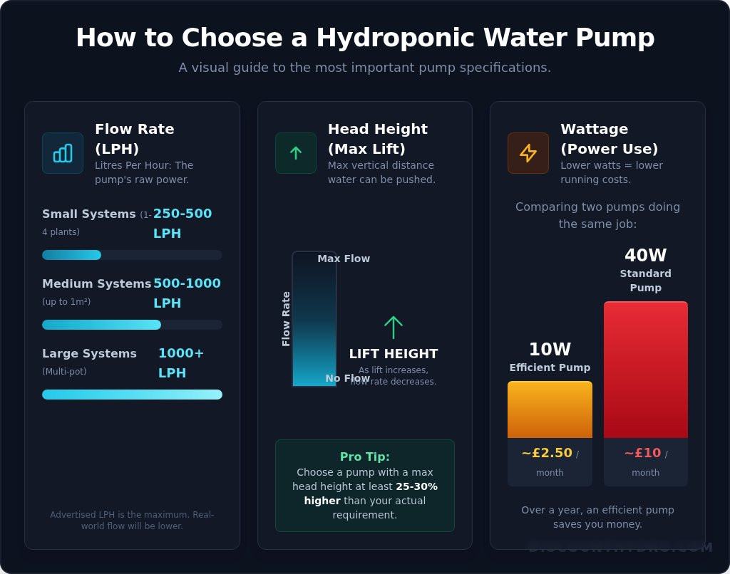 Water pump