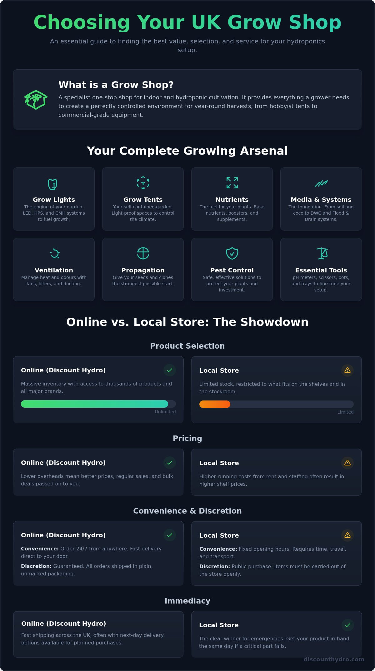 Grow shop