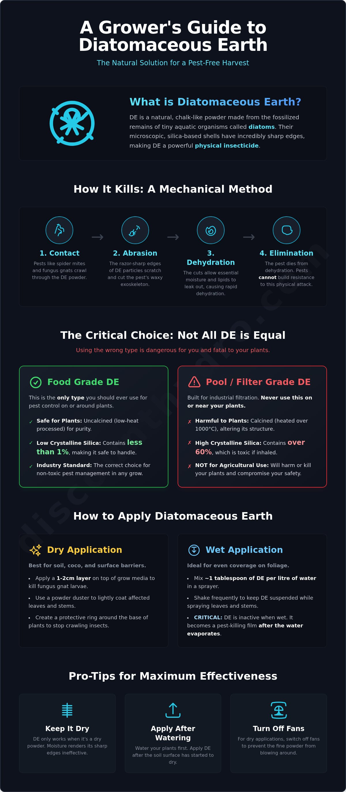 Diatomaceous earth