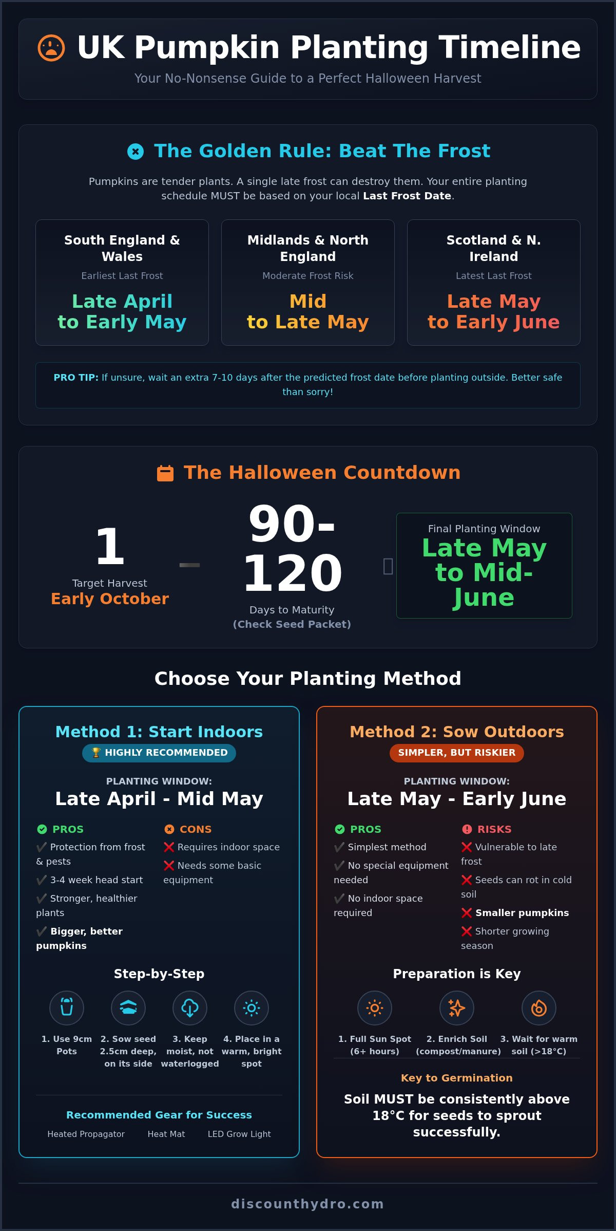 When to plant pumpkin seeds