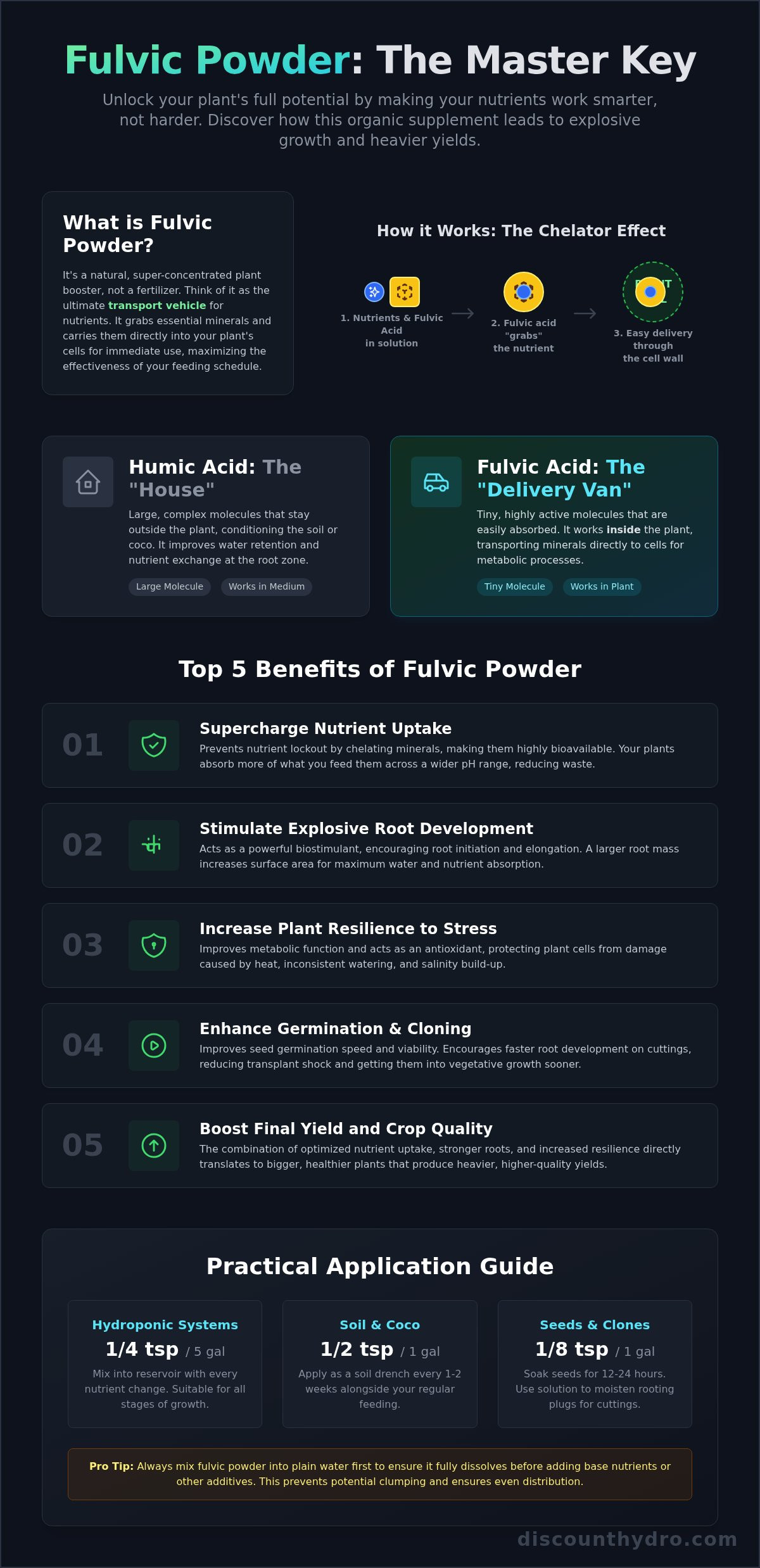 Fulvic powder