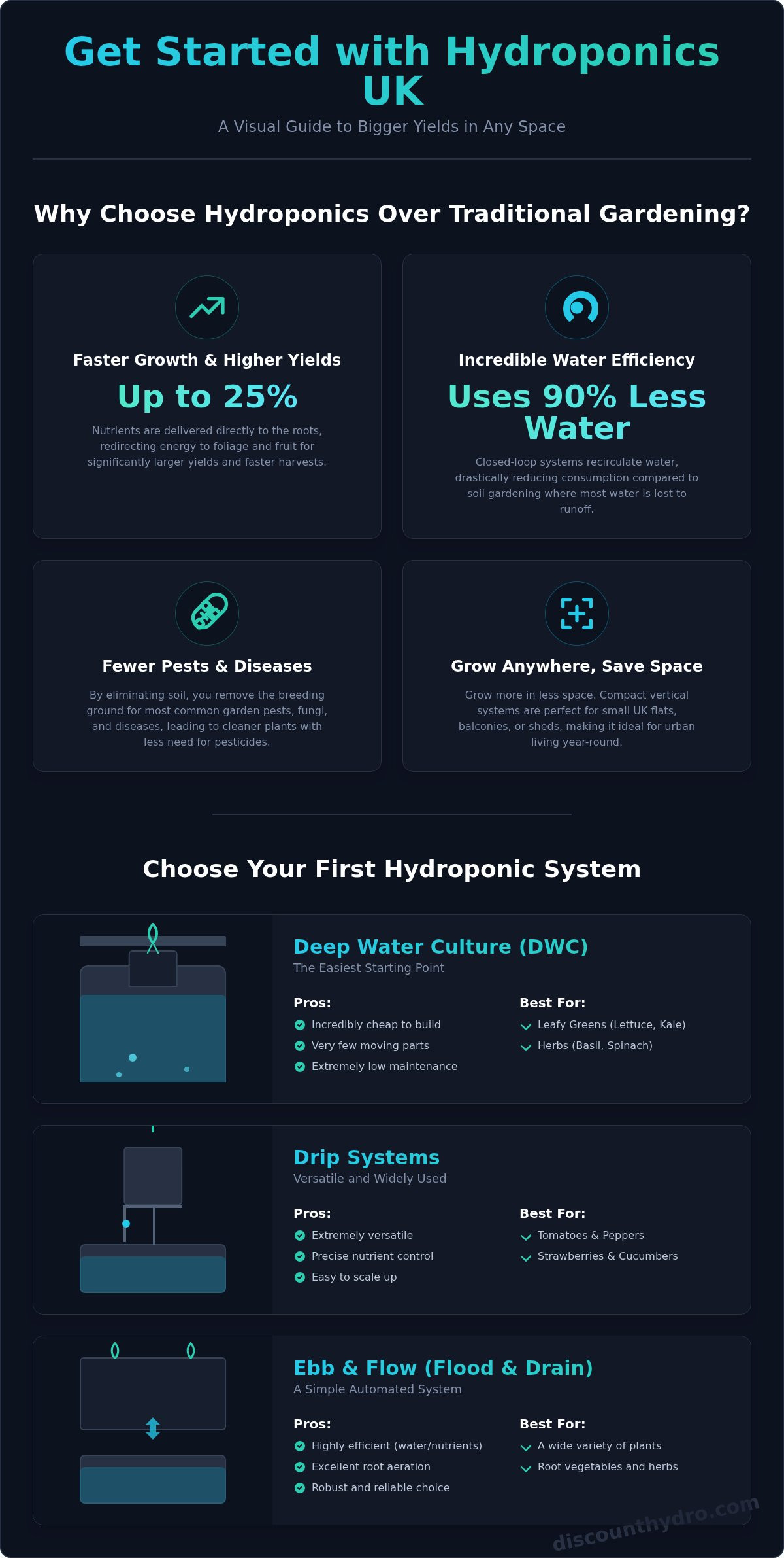 Hydroponics uk
