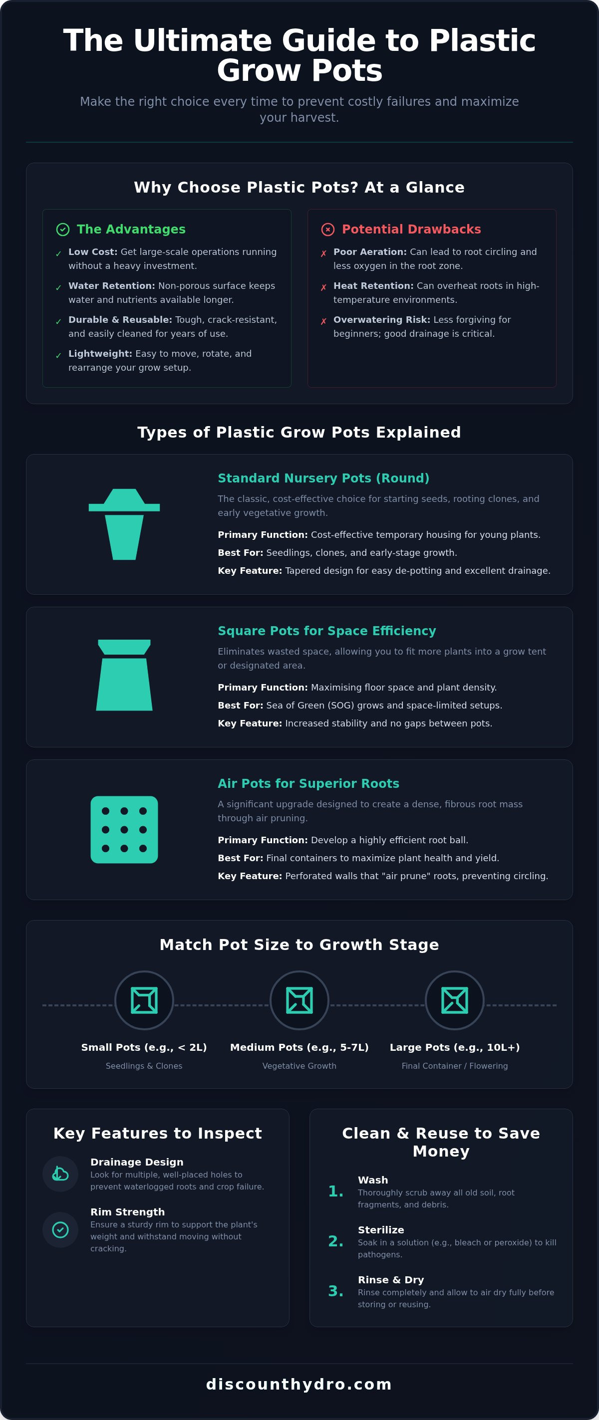 Grow pots plastic
