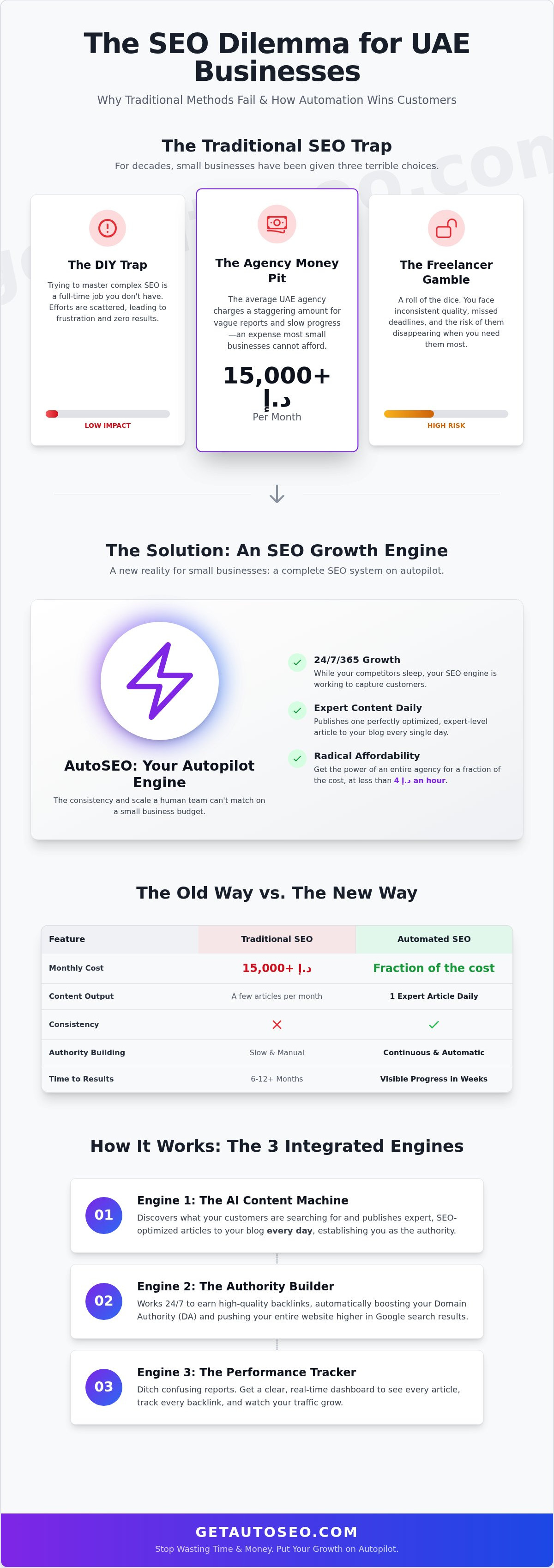 Automated seo for small business