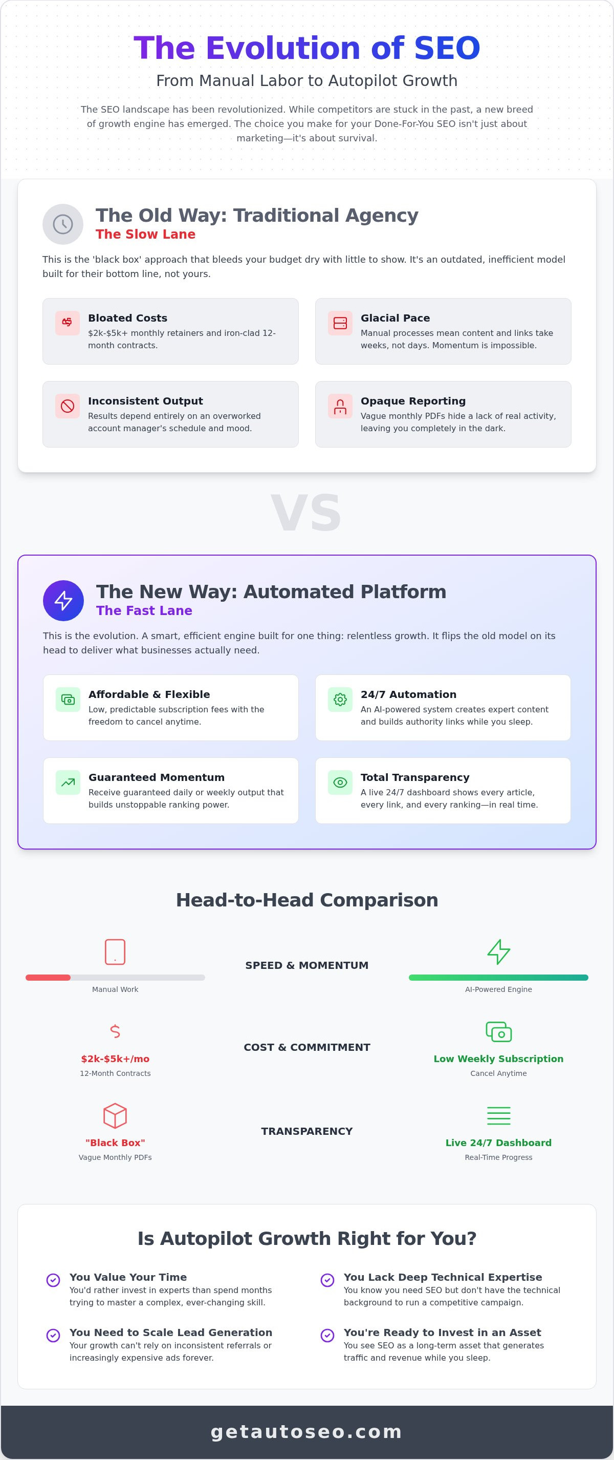 Done for you seo services