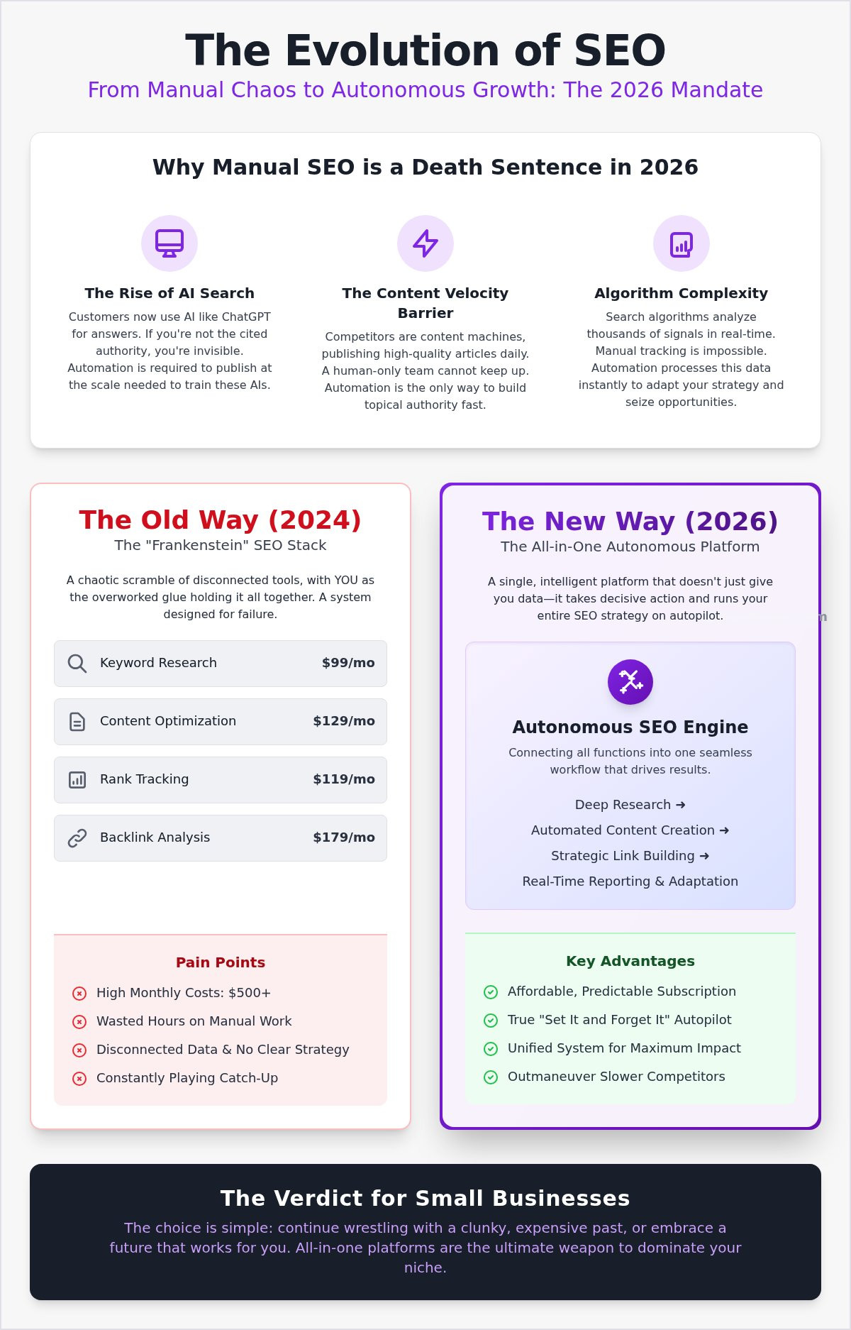 Seo automation software 2026
