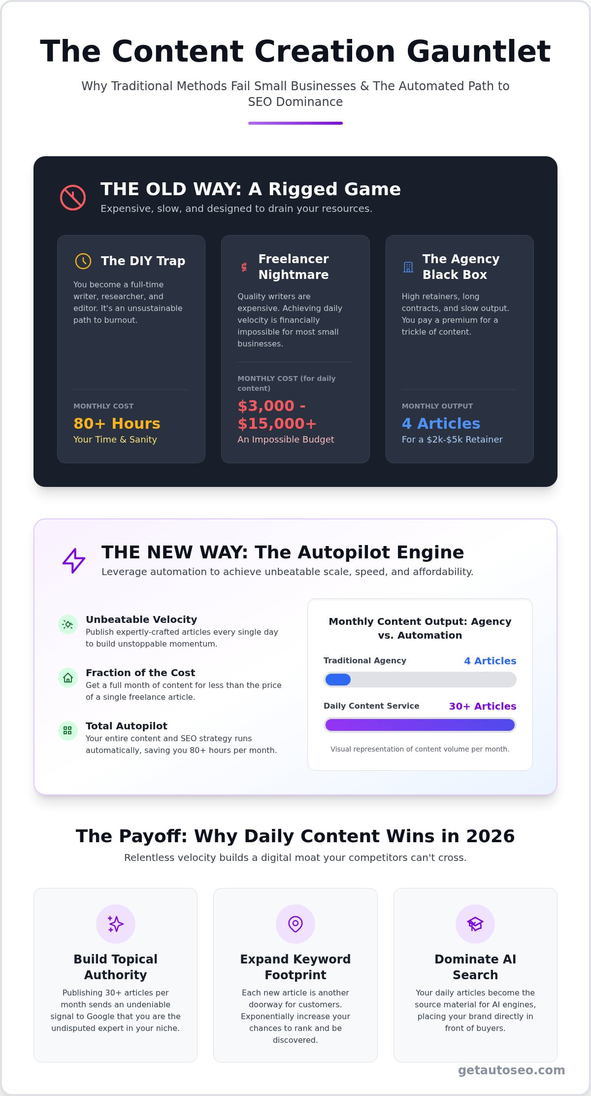 Daily content creation service