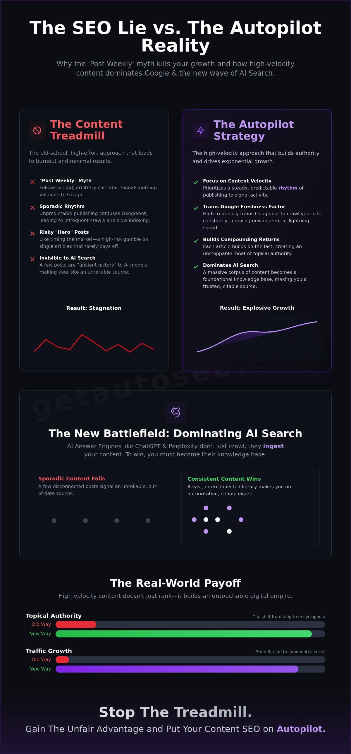 Consistent content for seo