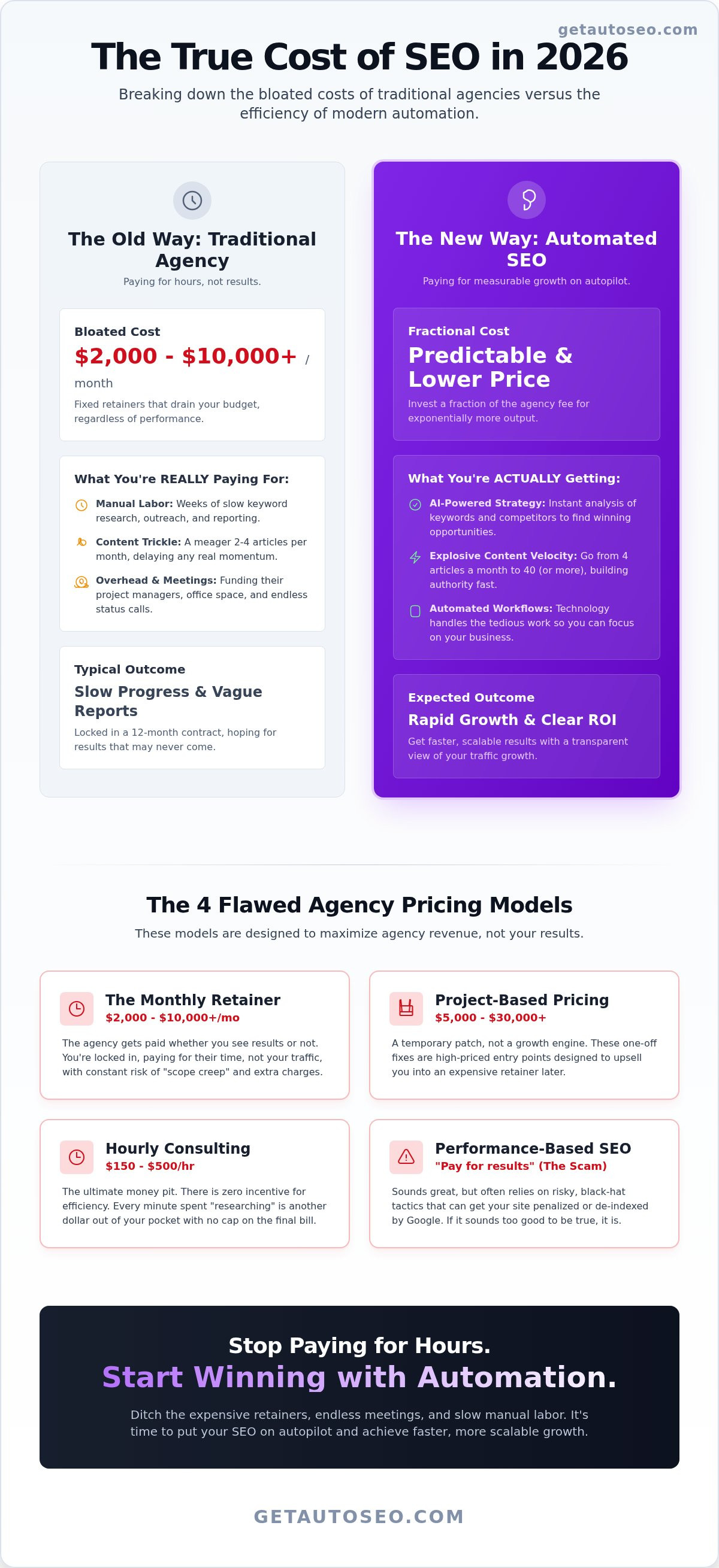 Cost of hiring seo agency