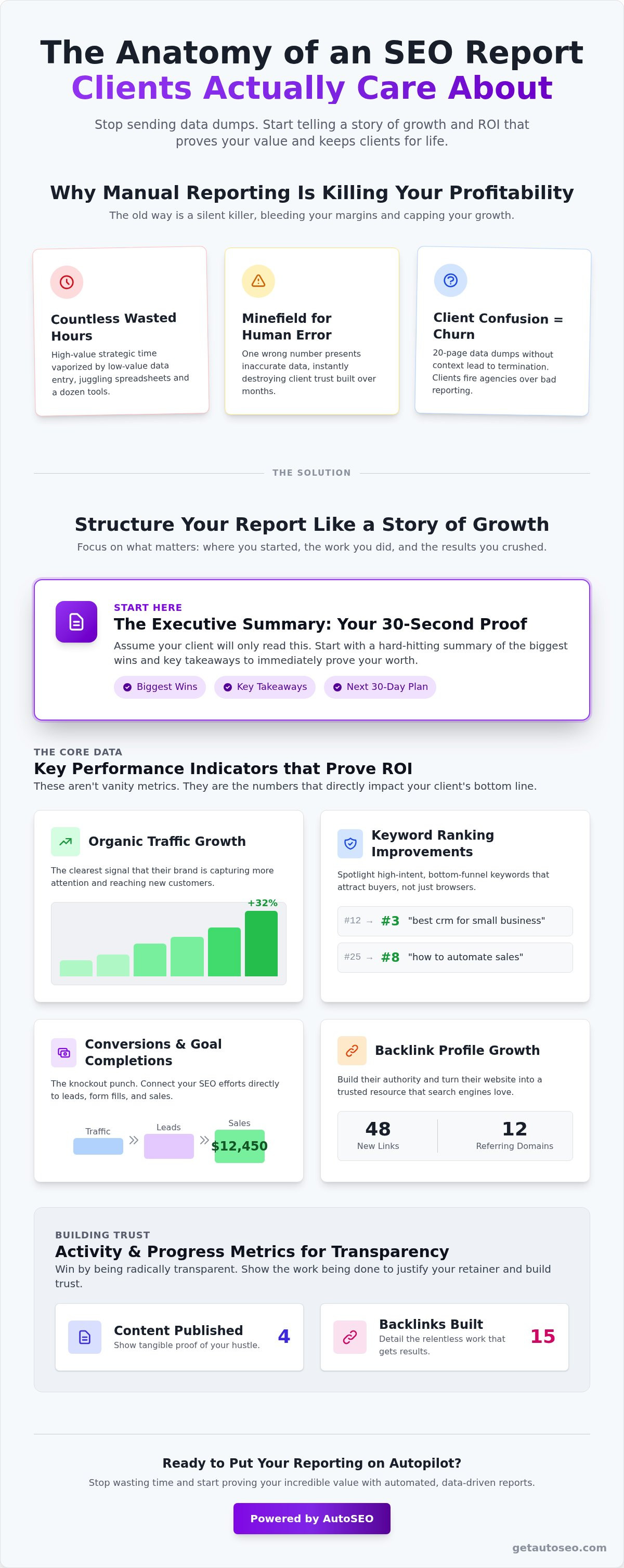Automated seo reporting for clients