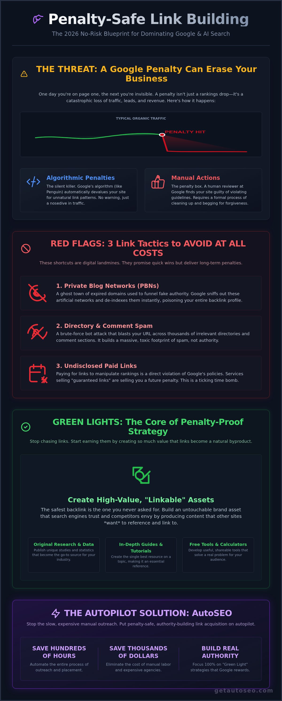 Penalty-safe link building