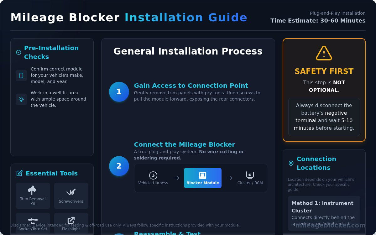 How to install mileage blocker