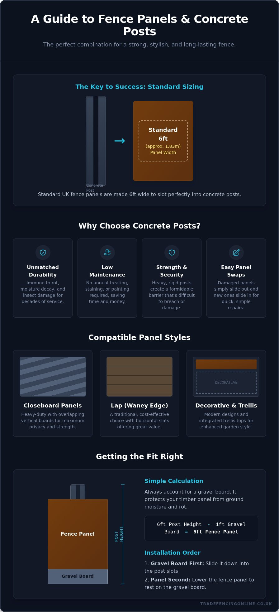 Fence panels for concrete posts