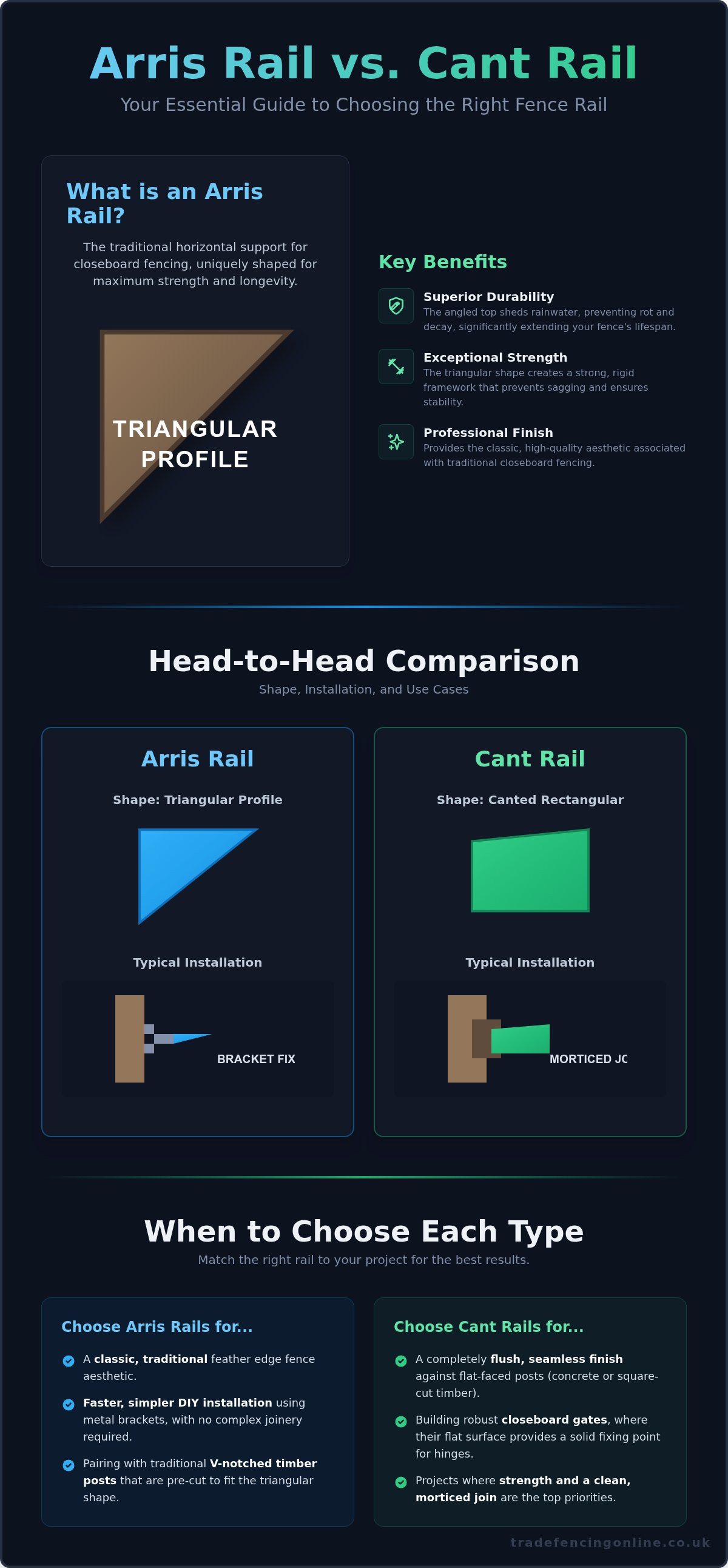 Arris rail