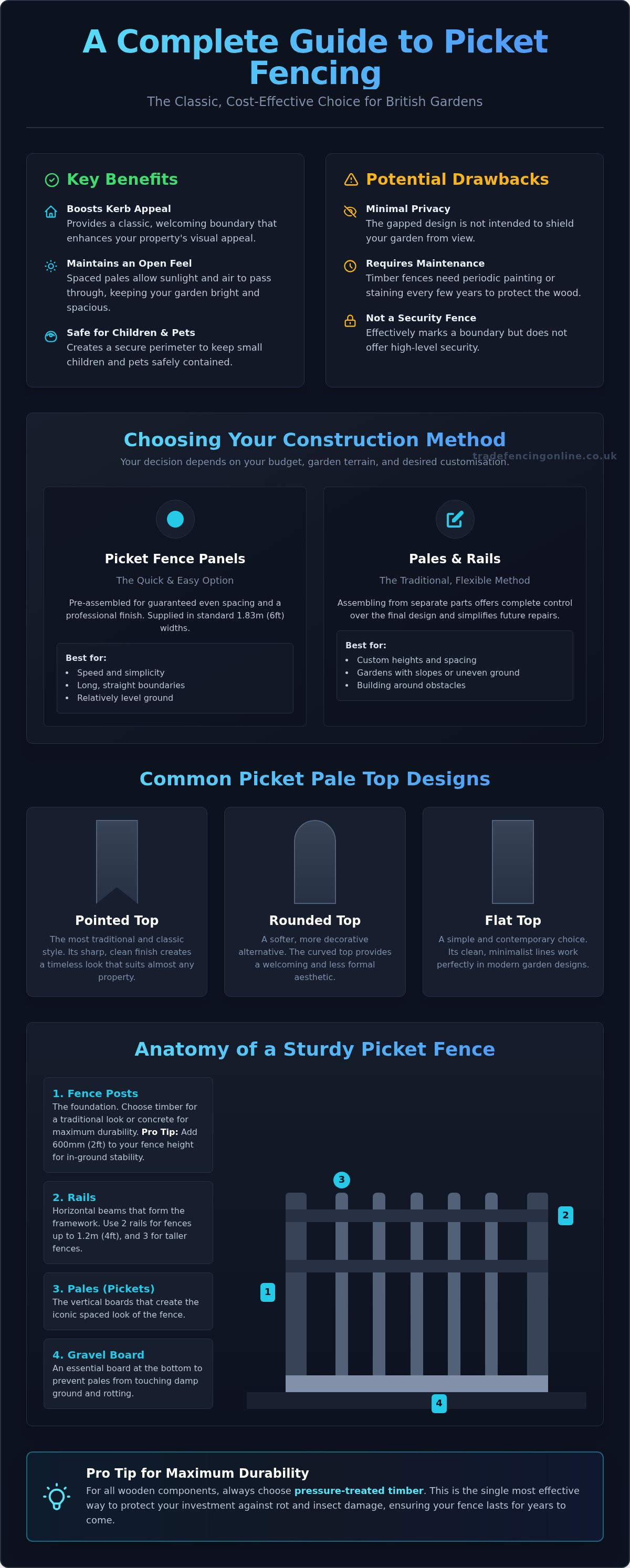 Picket fence