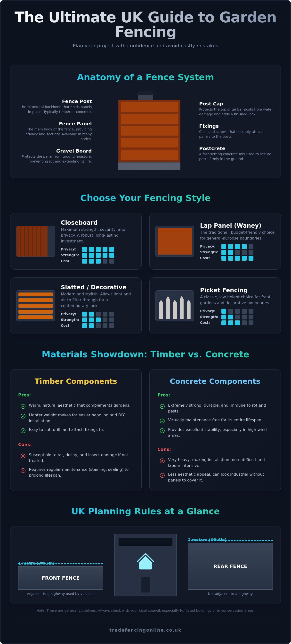 Fencing