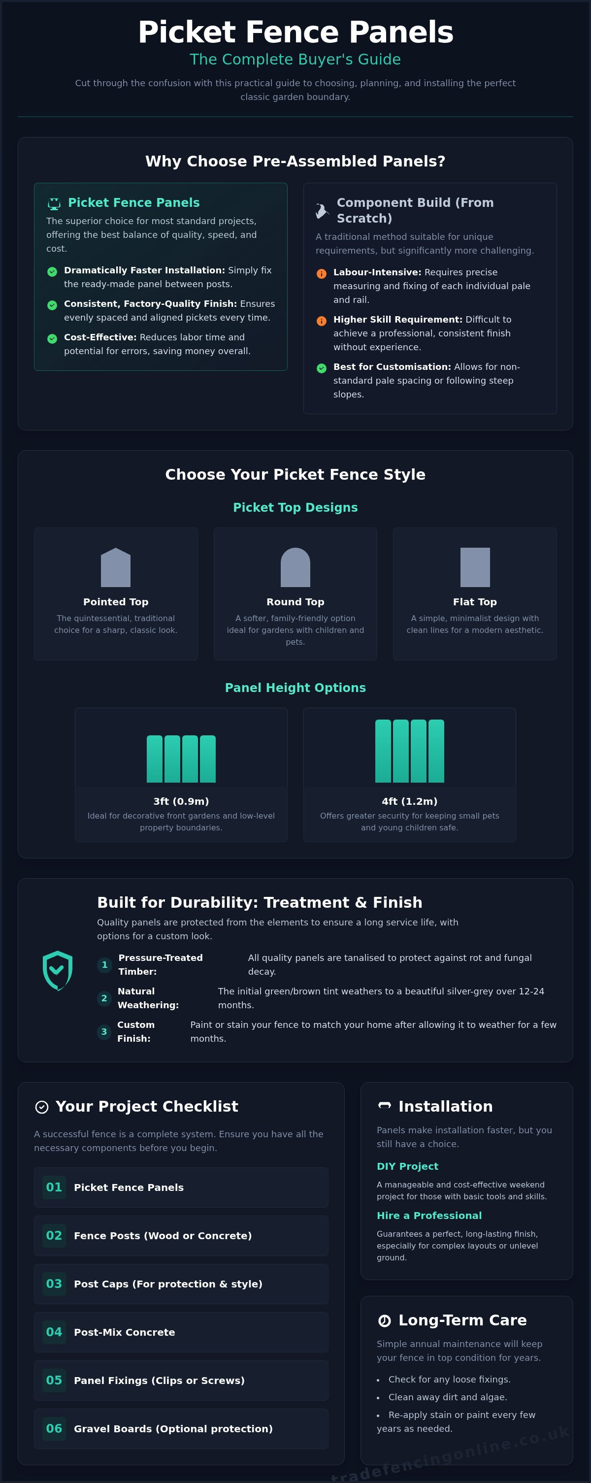 Picket fence panels