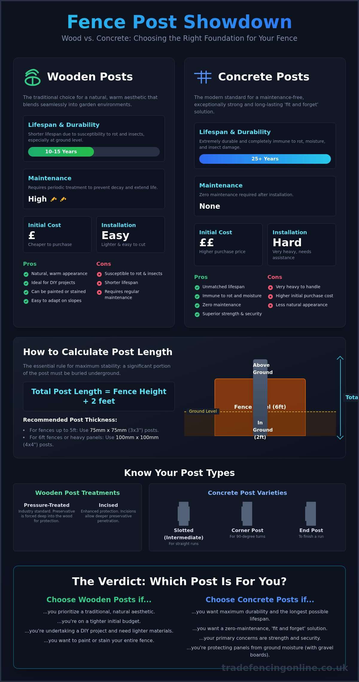 Fence posts