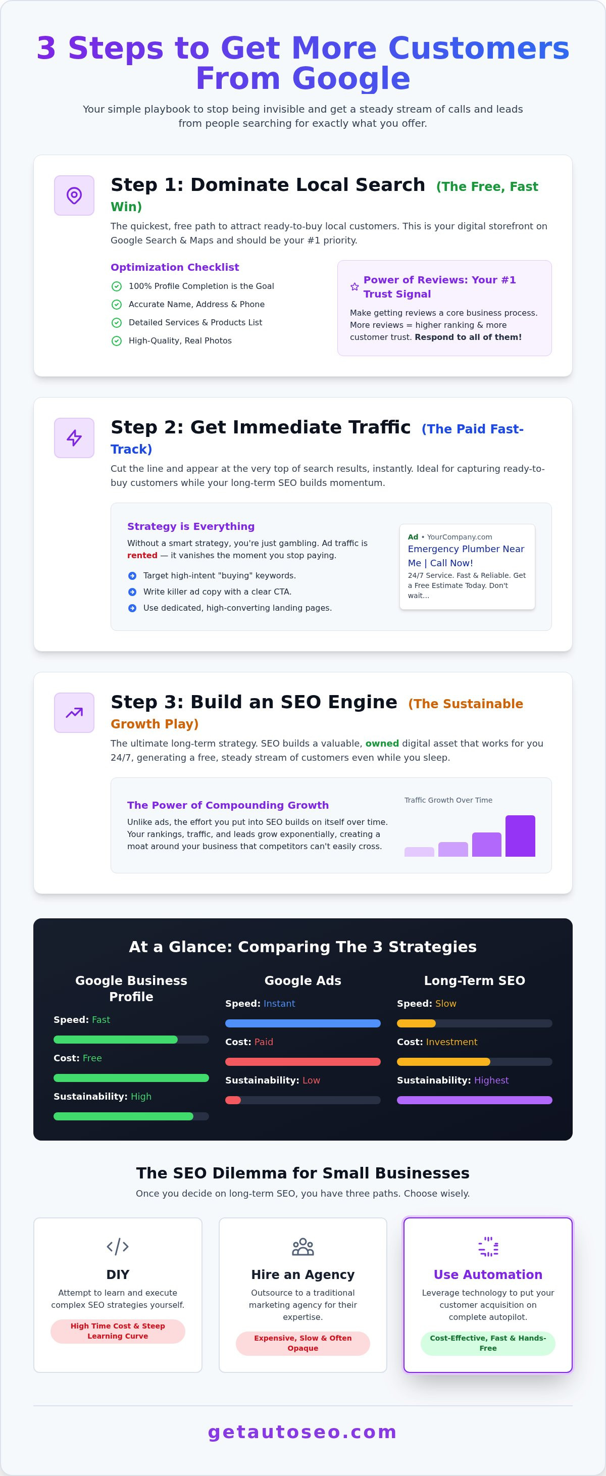 Get more customers from google