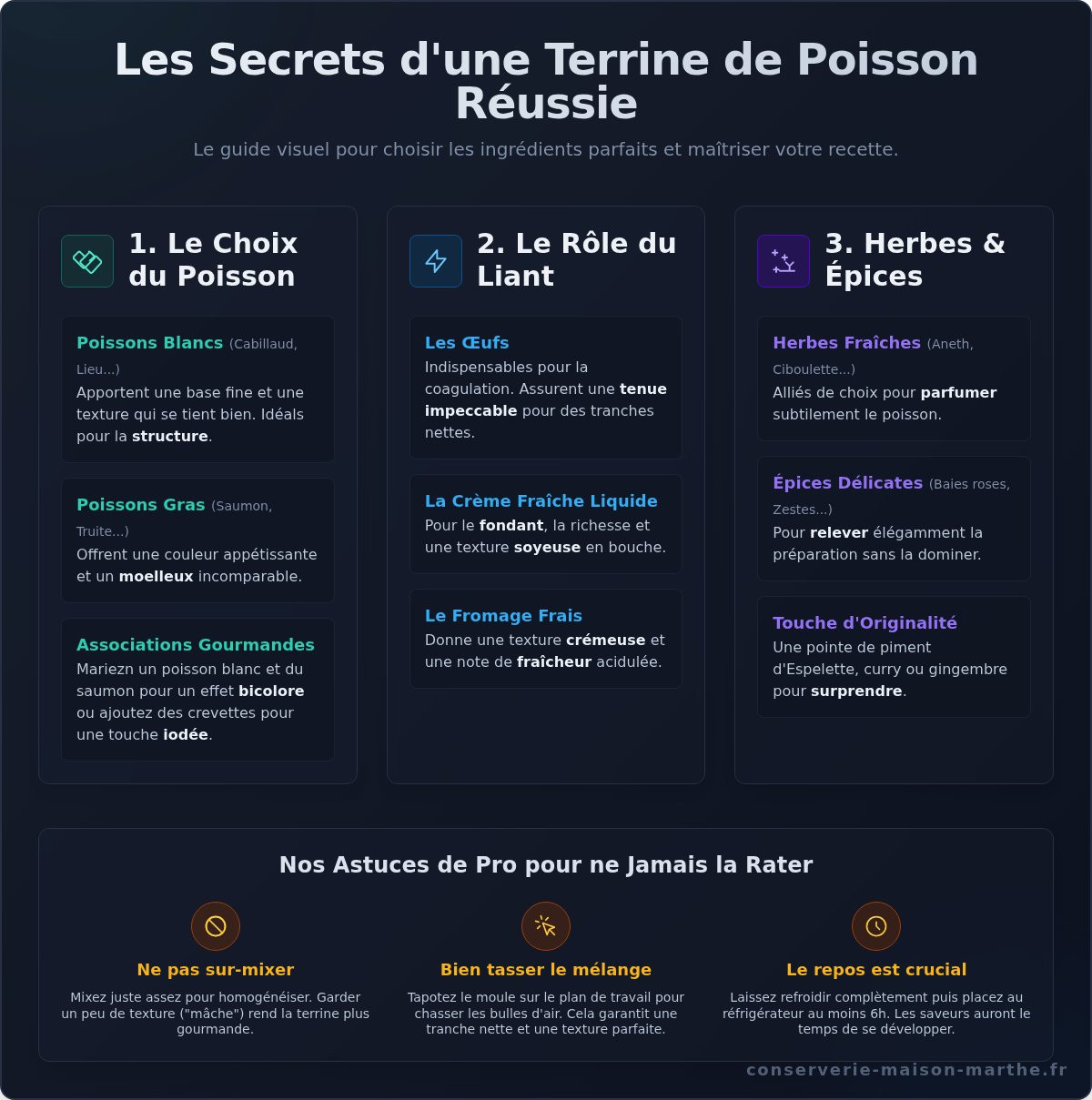 Terrine de poisson maison