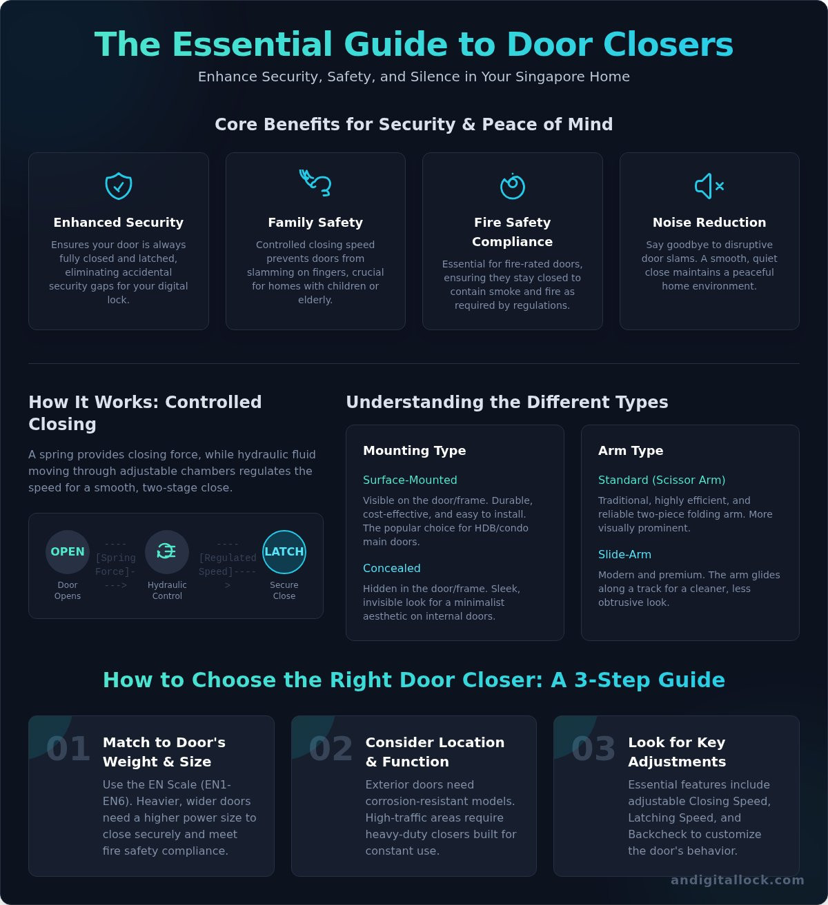 Door closer