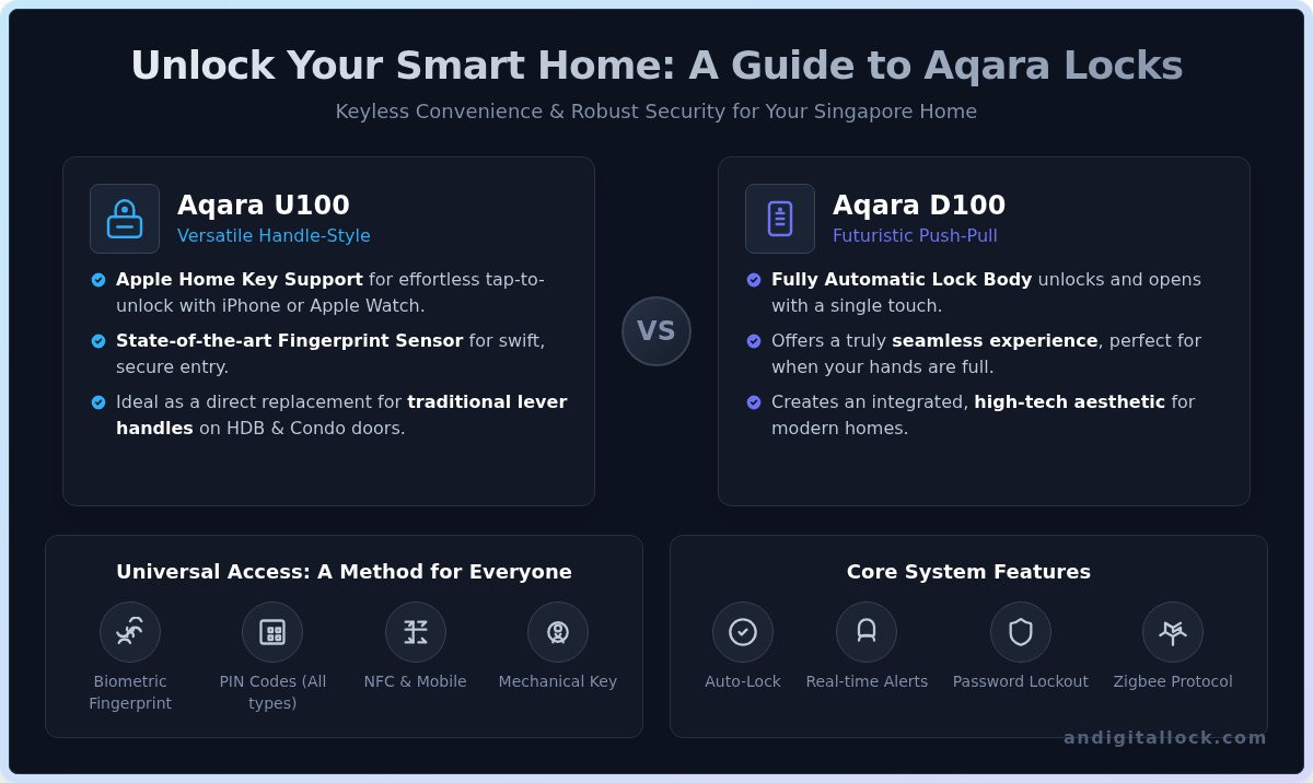 Aqara singapore