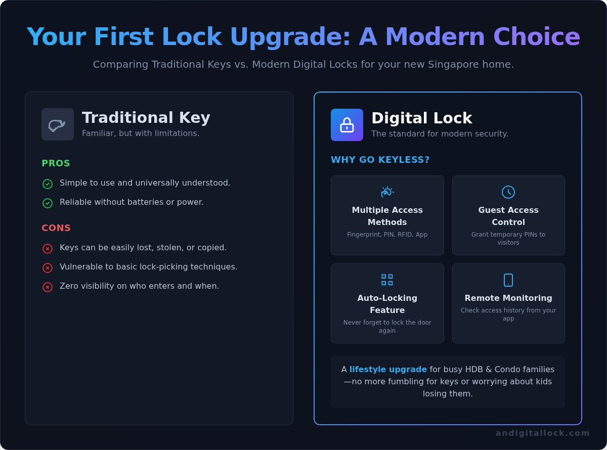 First lock