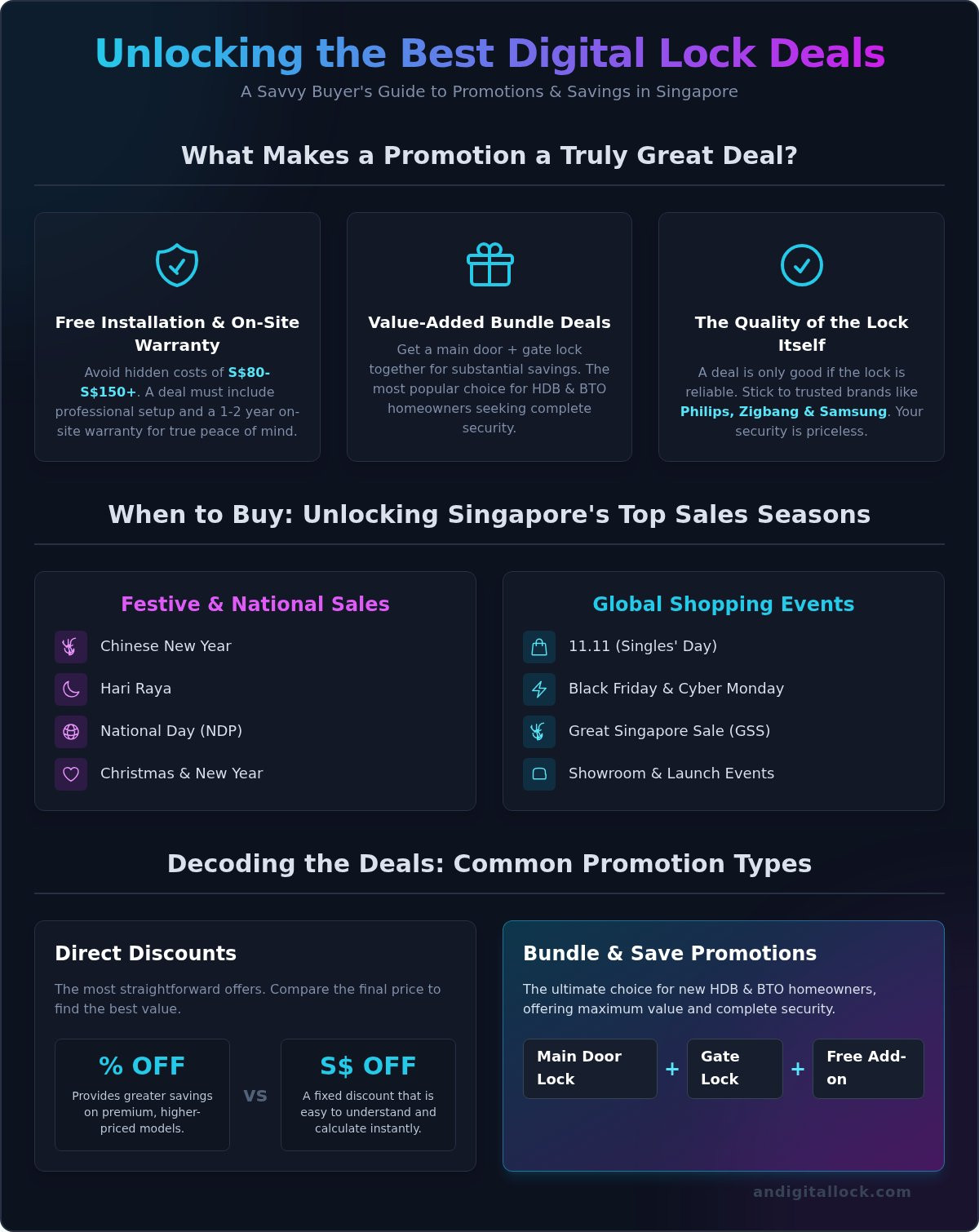 Digital lock promotion