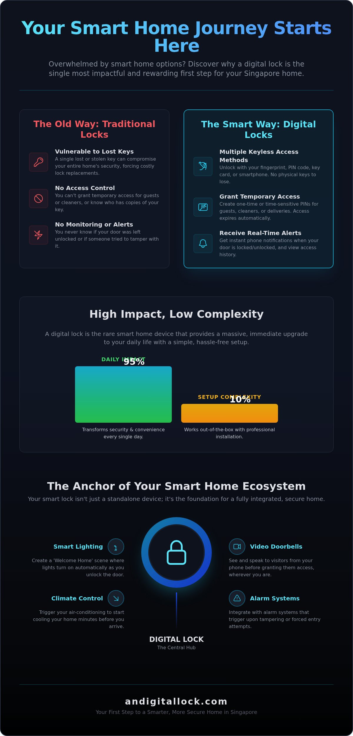 Smart home