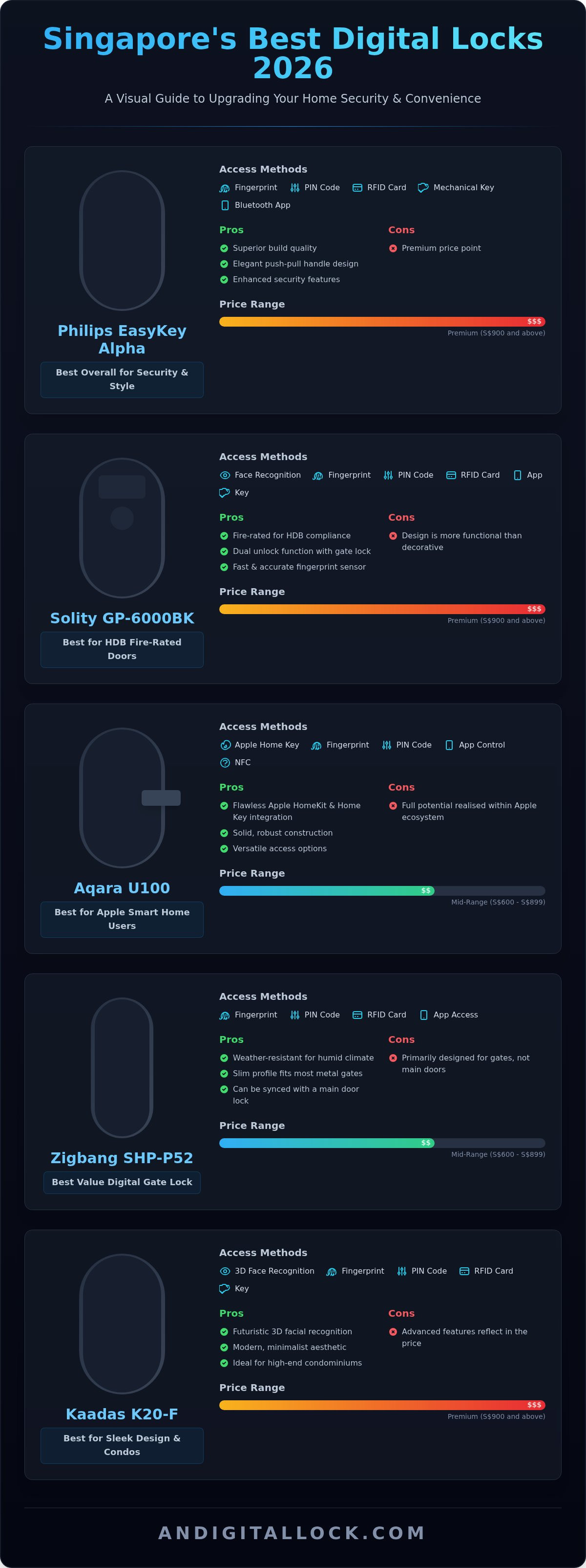 Best digital lock singapore