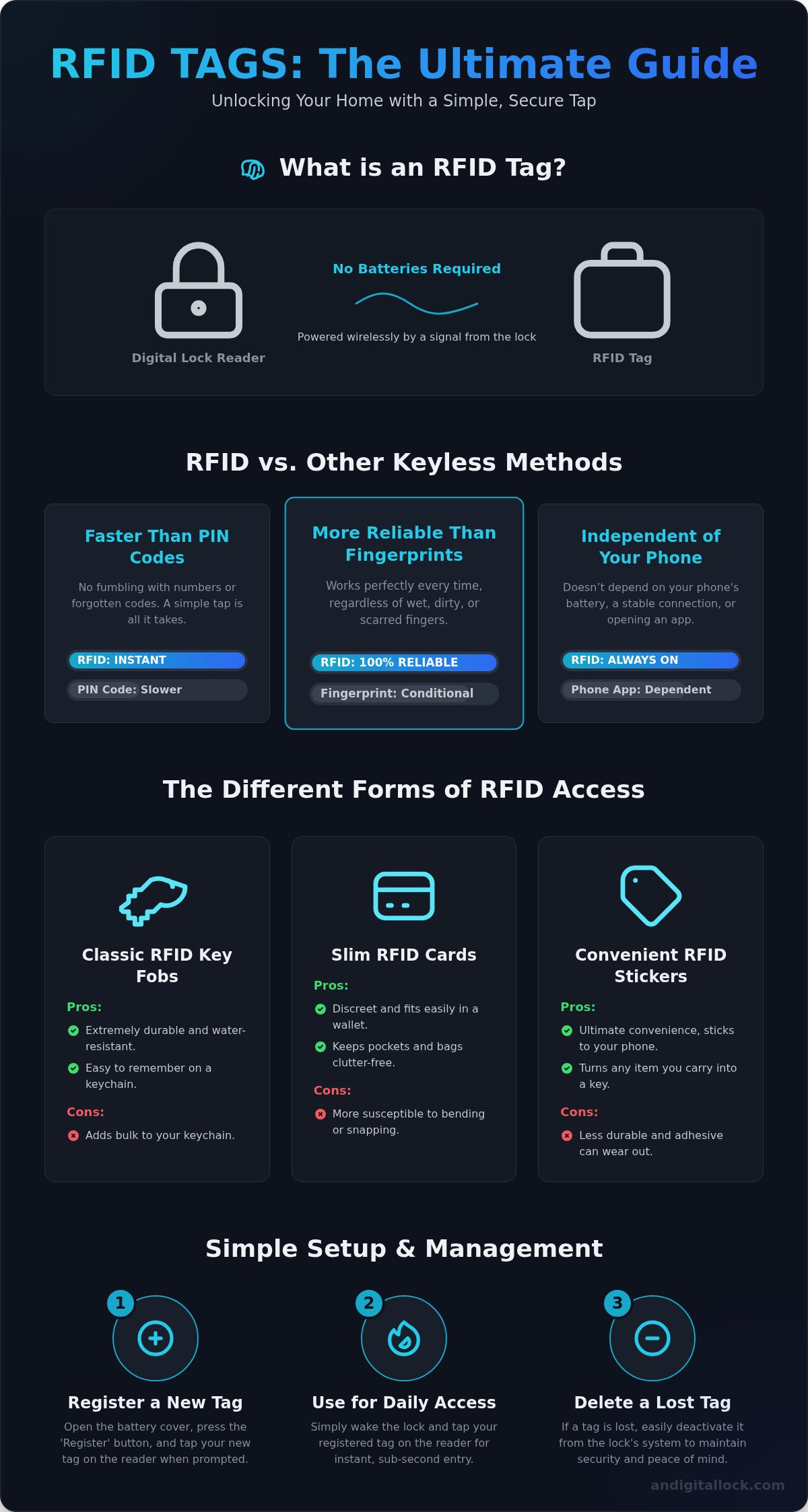 Rfid tag