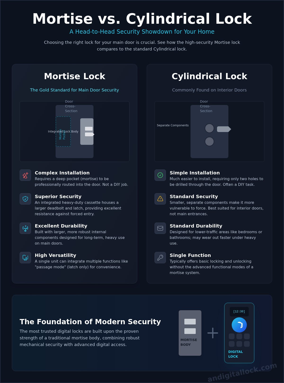 Mortise lock