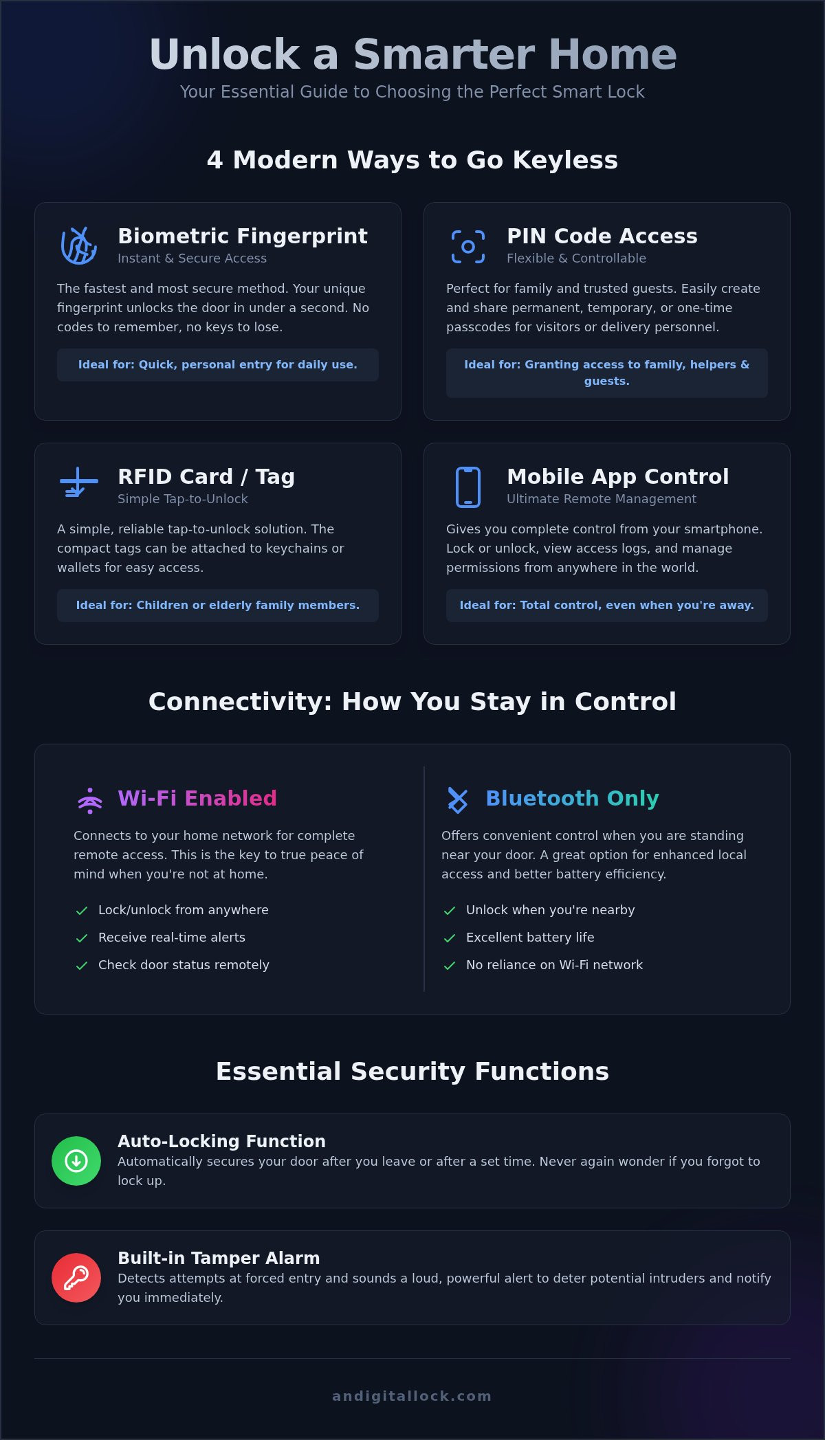 Smart door lock
