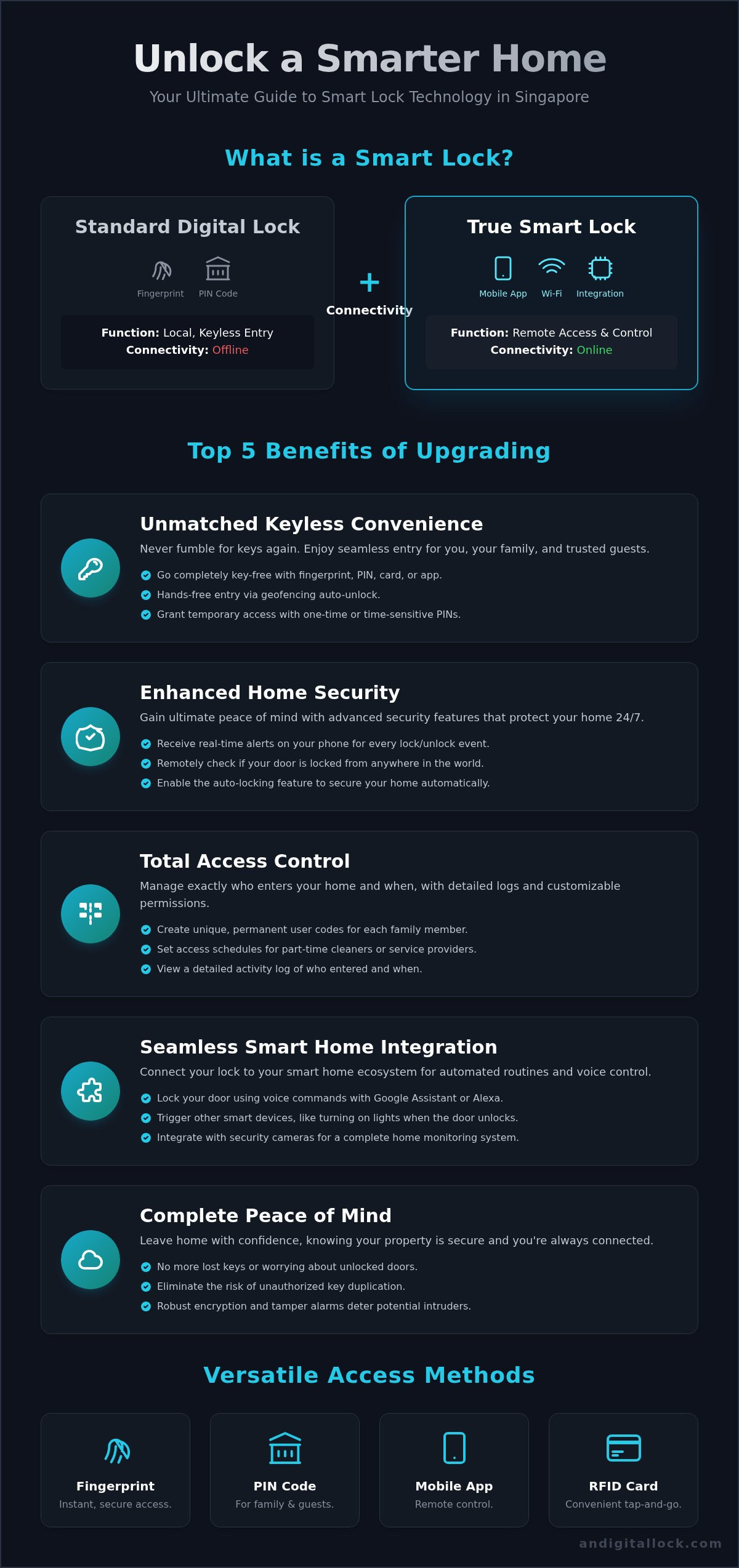 Smart lock