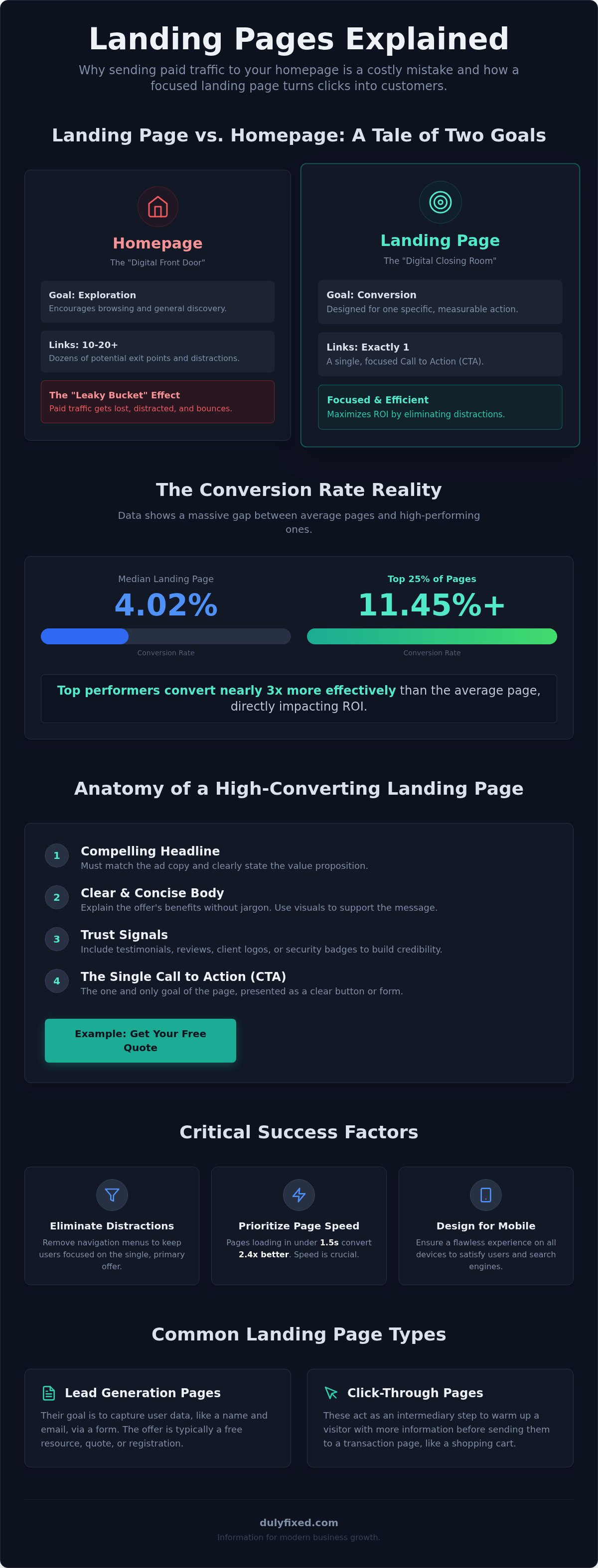What is a landing page