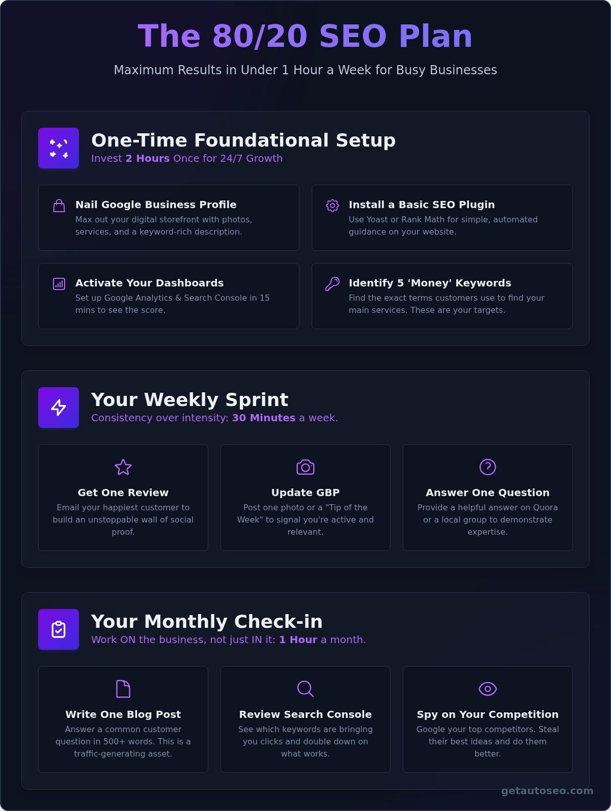 Seo for businesses with no time