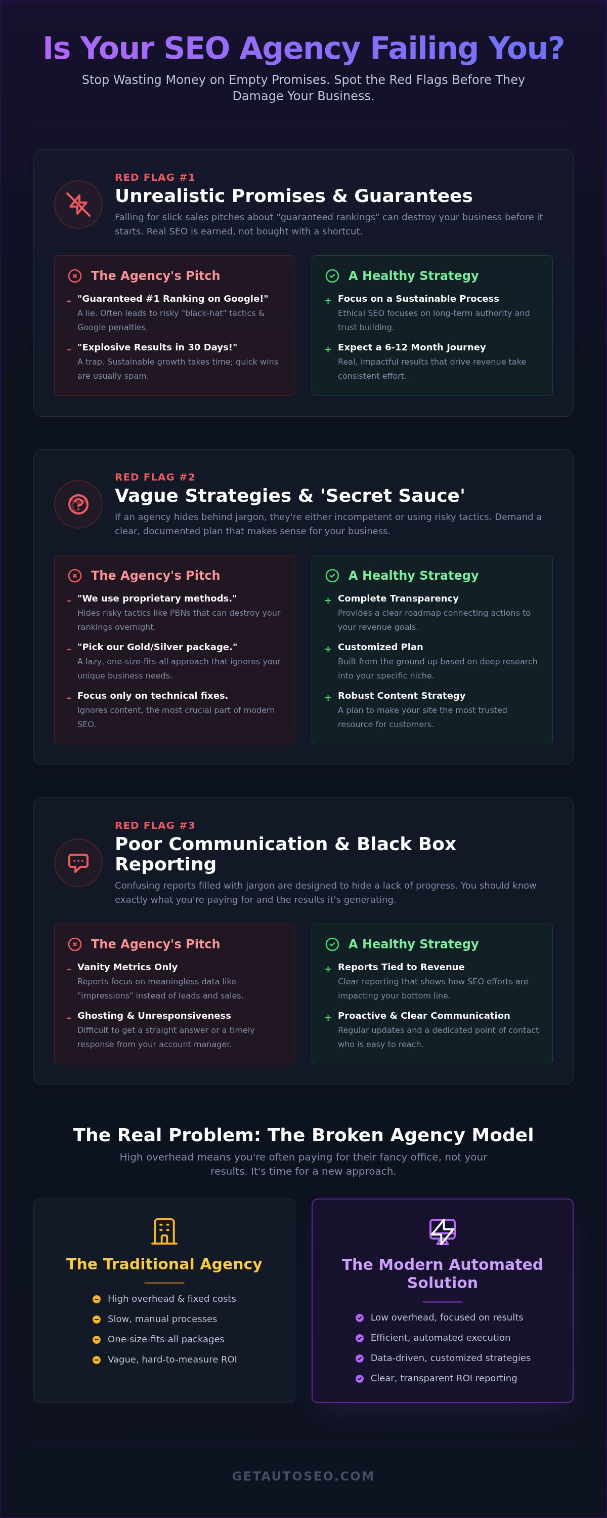 Signs of a bad seo agency