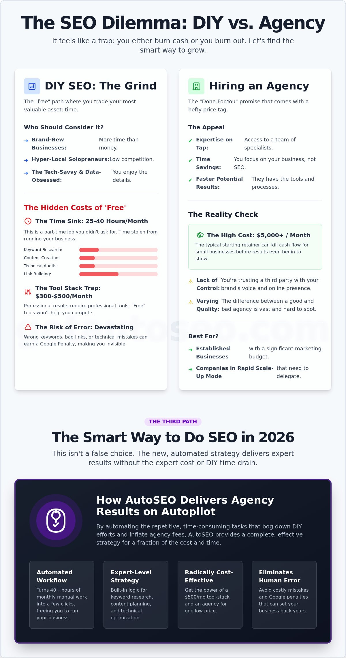 Diy seo vs hiring agency