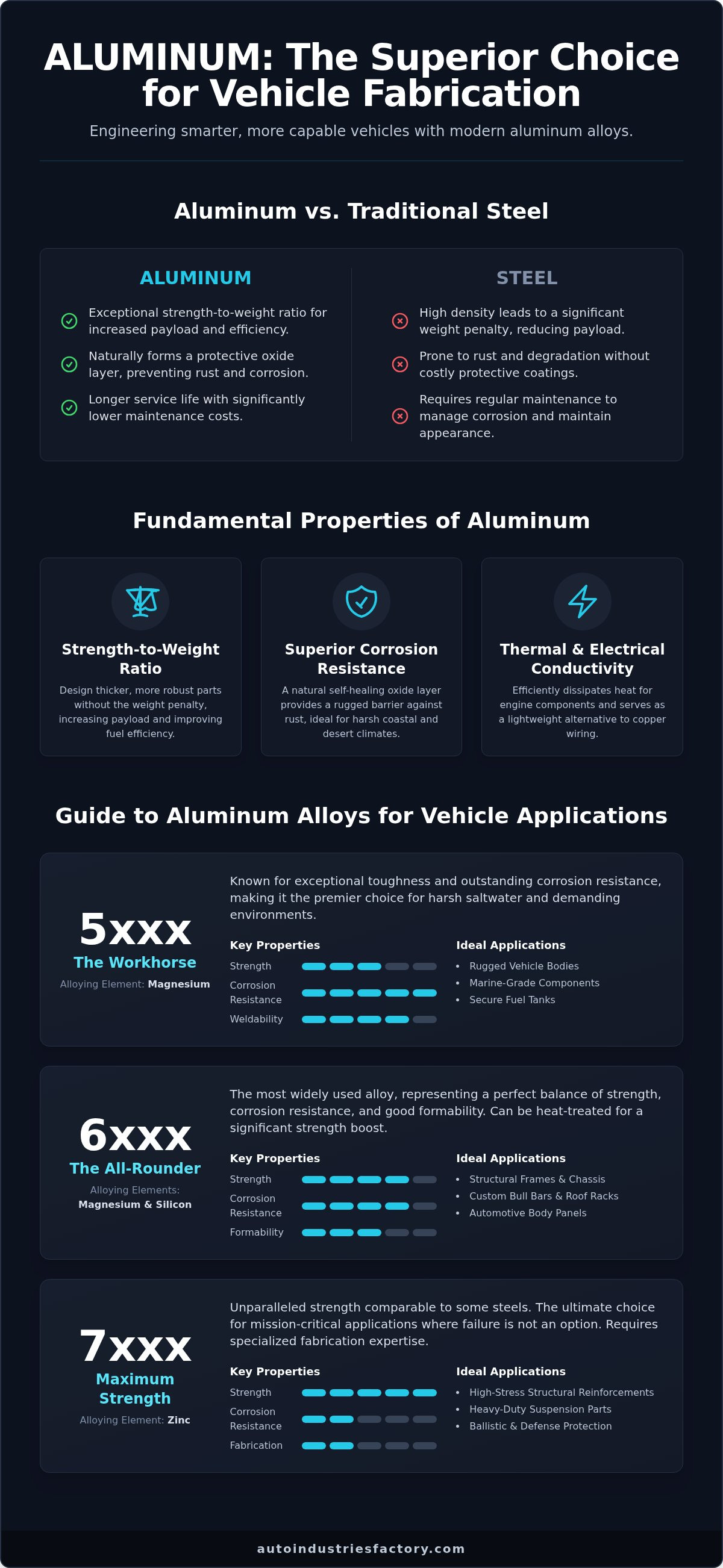 Aluminum